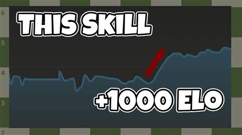This One Skill Will Get You To 1000 Elo In Chess Youtube