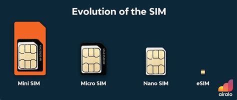 Sim Vs Esim Vs Isim What Is It And Whats The Difference Porn Sex Picture