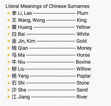 Chinese Surnames And Their Meanings Asian Names Chinese Language