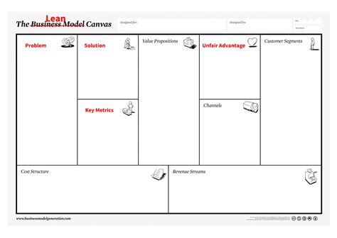 Lean Canvas How To Build Innovative Business Models