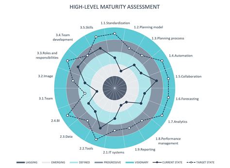 Fpanda Maturity Assessment Model — Fpanda Club