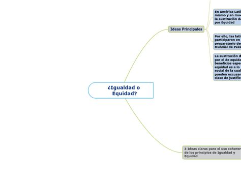 Diferencia Entre Equidad E Igualdad Mapa Mental Images And Photos Finder