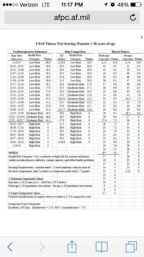 Body Composition Air Force Chart