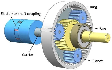 Planetary Gear With Coupling Download Scientific Diagram