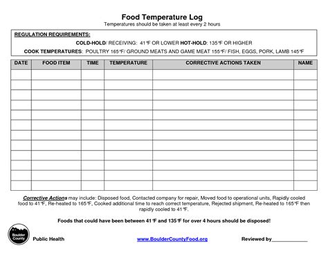 Maybe you would like to learn more about one of these? 404 Not Found | Food temperatures, Food safety ...