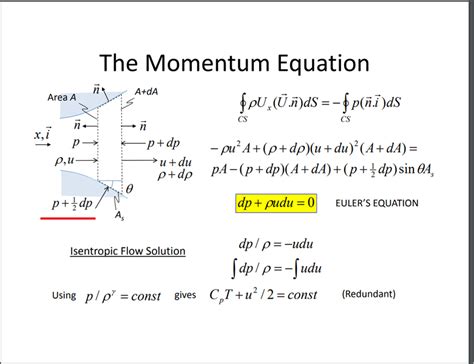 Momentum Equation For Compressible 1d Flow Physics Forums