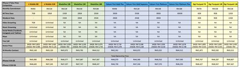 All the leading mobile carriers offer deals on free cell phones on a regular basis. iPhone X Plans in Malaysia Detailed Comparison - Mobile ...