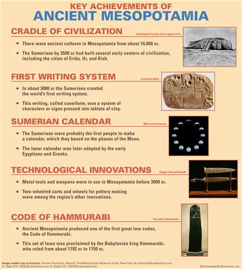 Mesopotamia Mesopotamia Ancient Civilizations Projects Mesopotamia