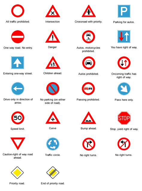 Aruba Traffic Signs