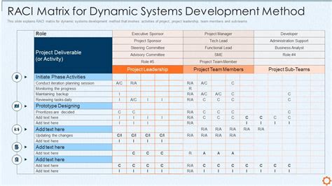 Dynamic System Development Method Dsdm Raci Matrix Dynamic Systems