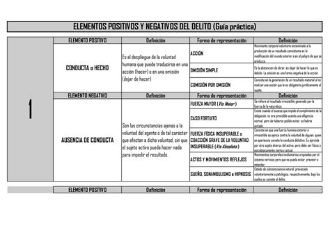 Gu A De Los Elementos Del Delito Estructura Studocu Hot Sex Picture