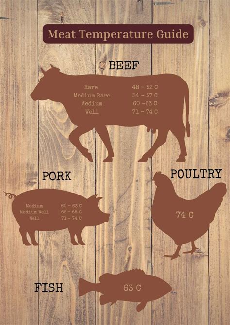 Meat Temperature Chart 5 Free Printables For Easy Reference