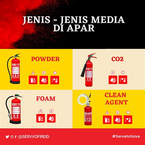 Arti Simbol Dan Tipe Pemadam Api Fire Extinguisher The Best Porn Website