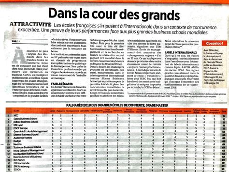 Classement des écoles de commerce. Classement 2018 des écoles de commerce Le Parisien : NEOMA ...