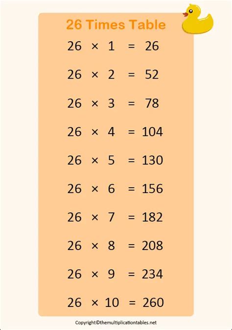 26 Times Table Free 45 Multiplication Chart Table Pdf
