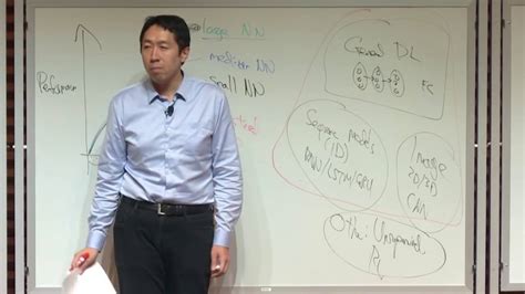 Nuts And Bolts Of Applying Deep Learning Andrew Ng Youtube
