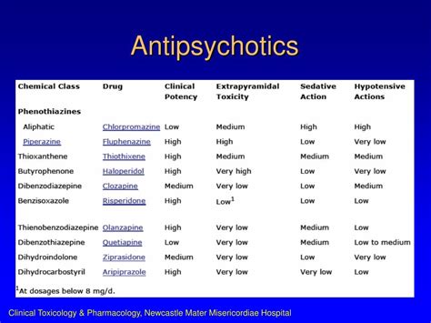 Ppt Antipsychotic Drugs Powerpoint Presentation Free Download Id 623