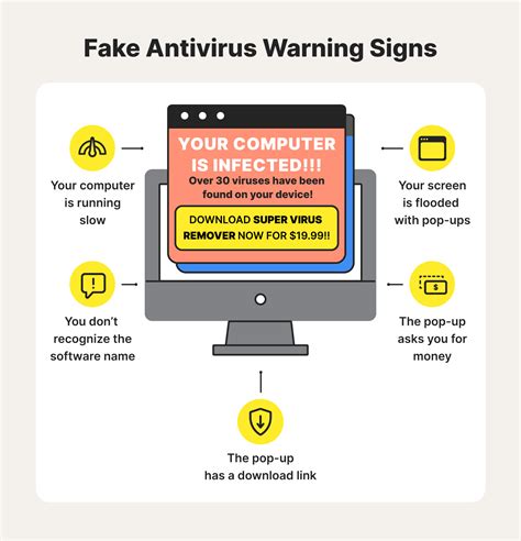 What Is A Fake Antivirus Software An Overview Of Rogue Security