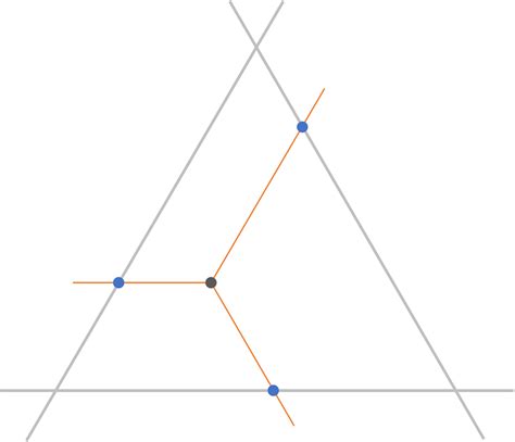 Experiments With Ternary Plots In Tableau LaptrinhX News