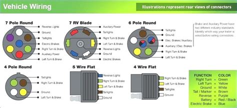 tacoma trailer wiring diagram wiring diagram  schematic