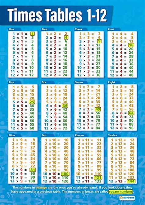 Times Tables Maths Educational Wall Chartposter Uk