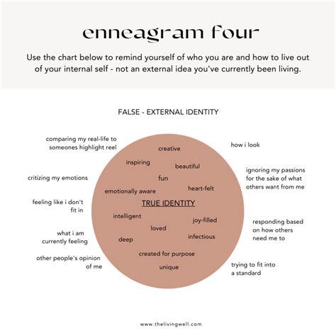 Enneagram Four Health Tips The Ultimate Guide The Living Well