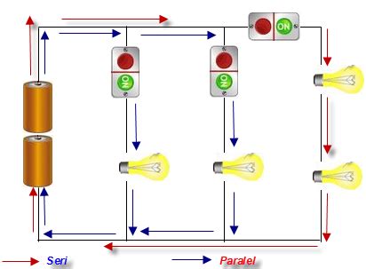 Dua tipe paling sederhana adalah rangkaian seri dan parallel.rangkaian yang disusun secara sejajar disebut rangkaian paralel, sedangkan rangkaian yang disusun secara berderet dan berurutan disebut rangkaian seri.komponen yang tersusun seri akan terhubung melalui satu jalur, sehingga aliran arus. Perbedaan Rangkaian Seri dan Paralel dalam Kelistrikan ~ Sains Seru
