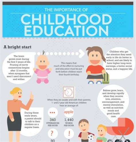 The No1 Source For The Best Preschool Infographics Early Childhood