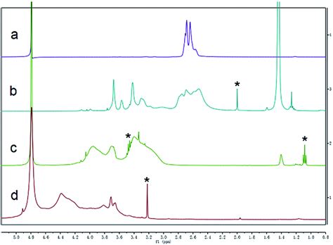 Diethylether strukturformel allgemeines name diethylether andere namen ether, äther diethylether bezeichnet in der chemie eine organische verbindung aus der verbindungsklasse der. Hyperbranched polyethylenimine based polyamine-N-oxide ...