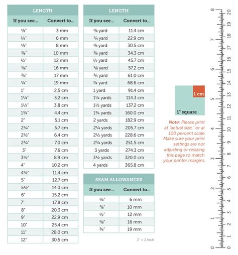 Conversion Chart Sewing Fabric Sewing Techniques Quilting Tips