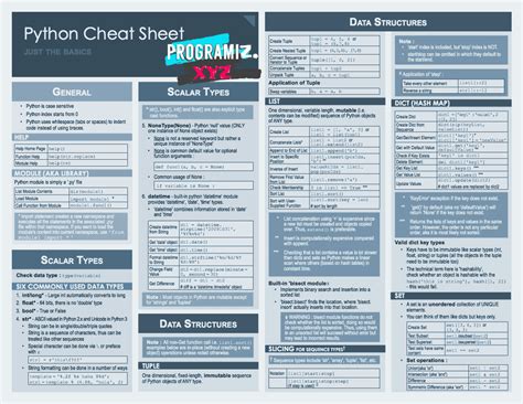Python Cheat Sheet Pdf Datacamp Cheat Sheet Images