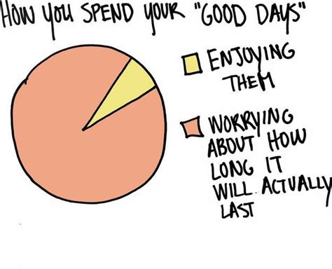 13 Graphs Perfectly Demonstrate What Depression Feels Like Learning Mind