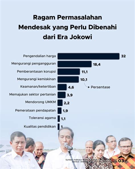 Seberapa Puas Masyarakat Terhadap Kinerja Jokowi Goodstats