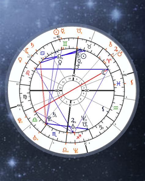 Synastry Chart Free Astrology Compatibility Online Calculator And Interpretations