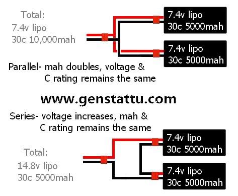 A difference of 0.05 v is usually okay. Lipo Batteries in Serial and Parallel Connection by Ruby Wang