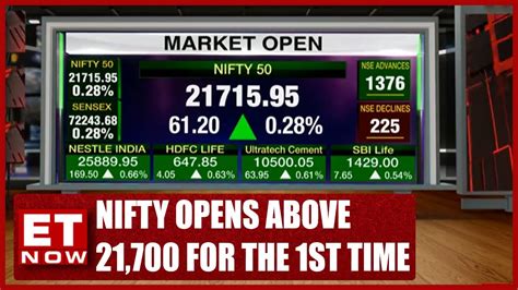 Fresh Highs On D Street Sensex Rises Points Nifty Tops For First Time YouTube