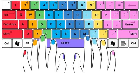 Combinaciones de teclado que pueden hacer tu vida más fácil Genial