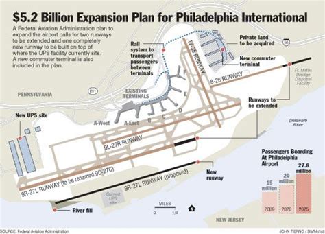 Philadelphia International Airport Aeropuertos