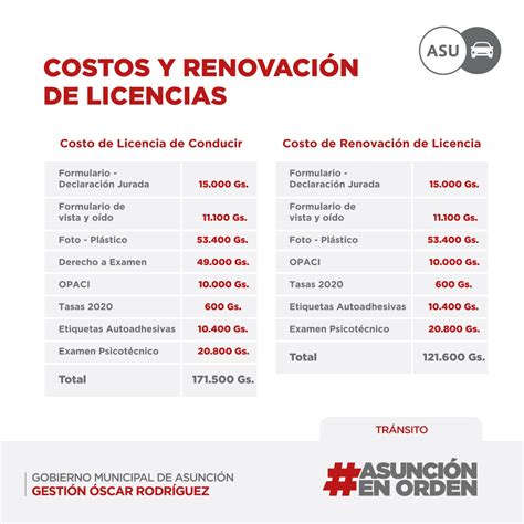 Requisitos Para Sacar La Licencia De Conducir En Chile Imagesee