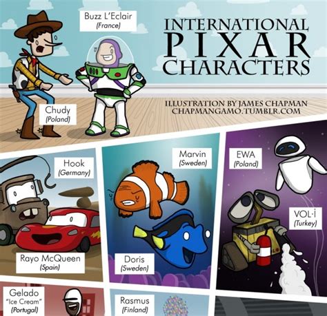 International Names For Pixar Characters
