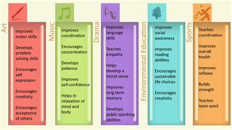 Most resume formats have a provision for this. Image result for extracurricular activities and life ...