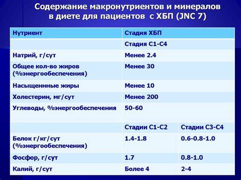 Хбп 4 стадии диета Хбп 4 Стадии Диета – Telegraph Хбп 4 Стадии Диета – Telegraph Хбп 4 стадии диета