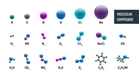 Collection Of Molecular Chemical Models Combinations From Hydrogen