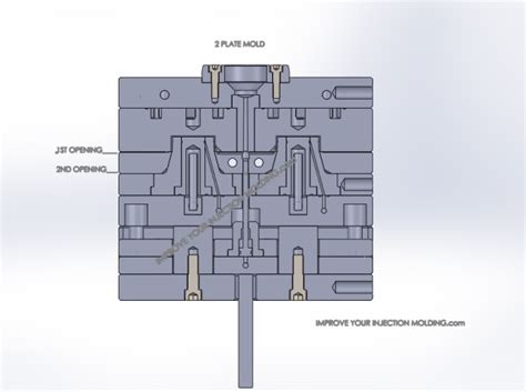 3 Plate Mold Design For Injection Molding