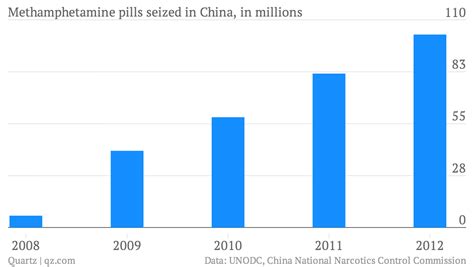 Herstellung von methamphetamin mit err. How a massive meth bust in China is tied to traditional medicine — Quartz