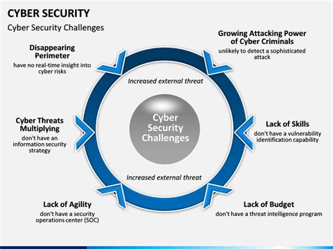 Cybersecurity Presentation Template