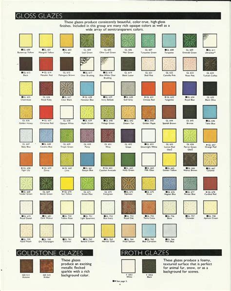 Duncan Gloss Glaze Color Charts Slab Pottery Paint Charts Ceramics