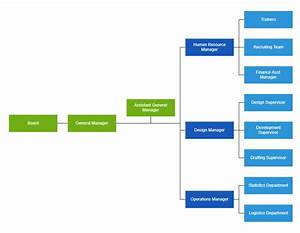 Organizational Chart Asp Net Web Forms Diagram Syncfusion