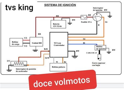 Pin By Doce Volmotos On Sistema Electrico De Motos Floor Plans