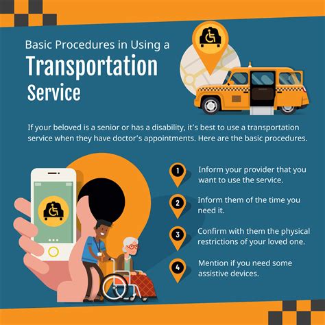 Basic Procedures in Using a Transportation Service #Transportation #